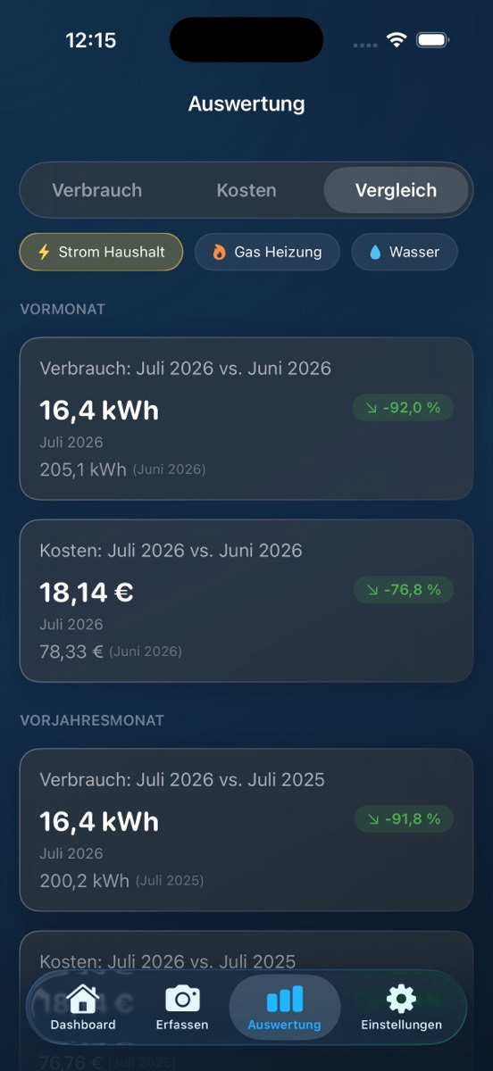 Comparison of consumption with previous month and year